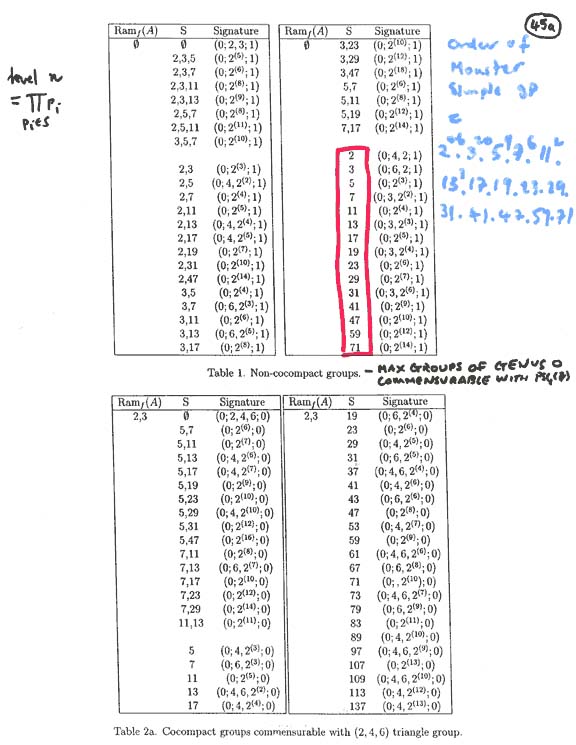 page45a