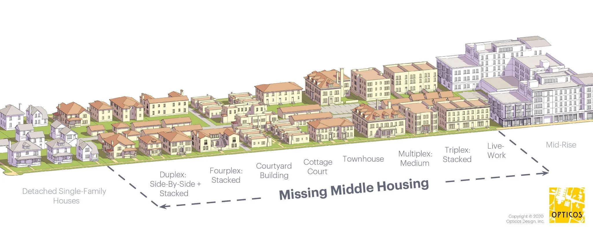 missing-middle-housing.webp