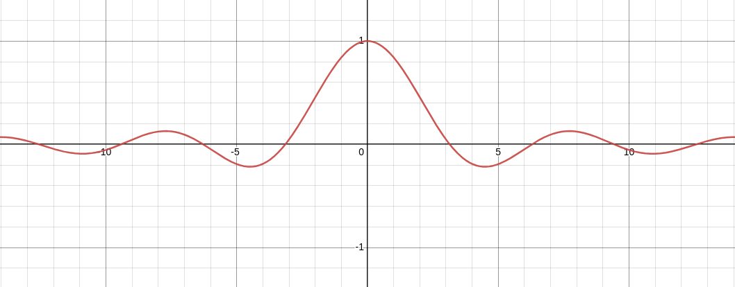 sinx-over-x-graph.png