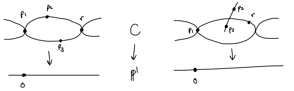 source-curves-generic-p2-p3.jpeg
