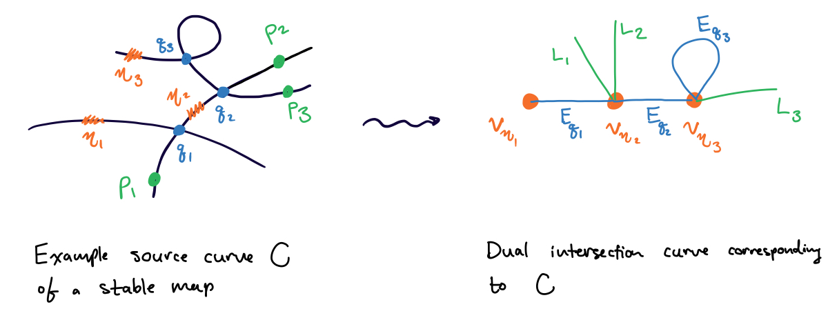 stable-map-dual-intersection-graph.jpeg