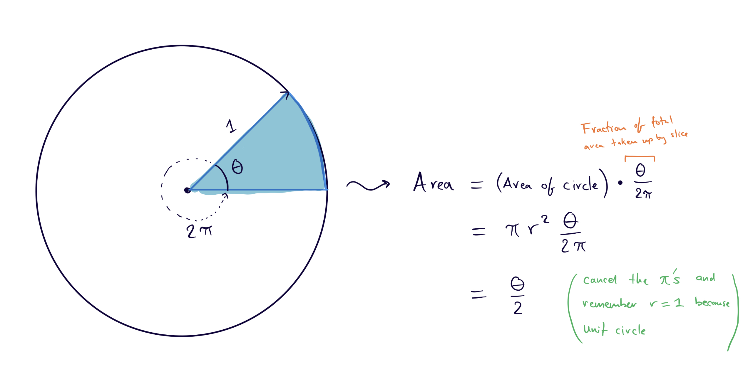 circle-wedge-area.jpg
