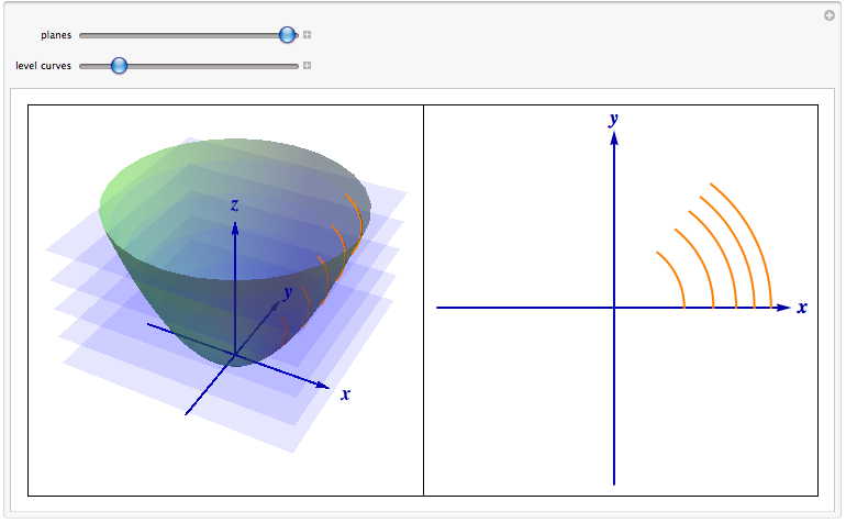 Level Curves