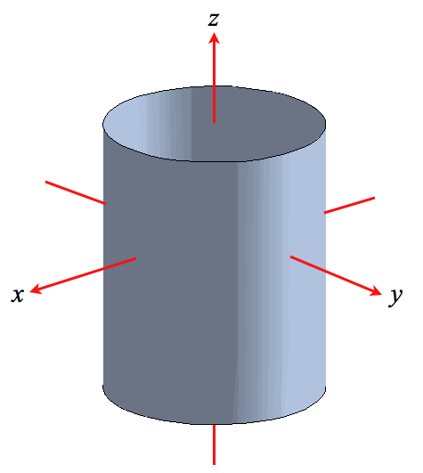 Level Surfaces