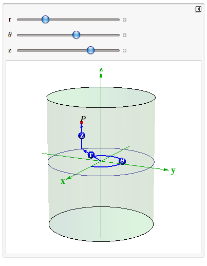 Chapter 12 - The Cartesian Coordinate System