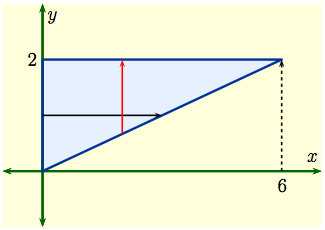 SOLVED: Sketch the region of integration; (Select the correct graph:) E [  e