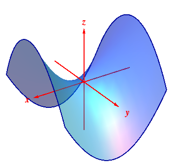 xsection 7.7 traces of the section plane