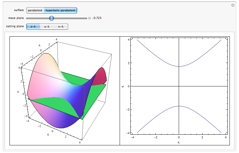 3d calculus graphs