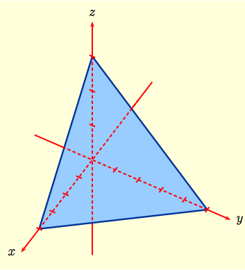 Equations Of Planes