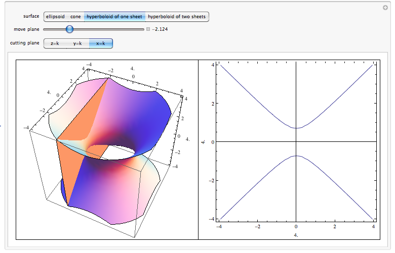 Level Surfaces