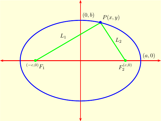 ellipse astronomy