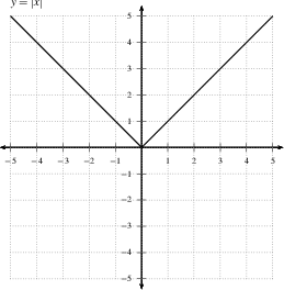 Limits at Infinity