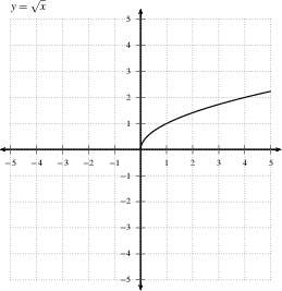Limits at Infinity