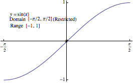 Inverse Functions And Logarithms