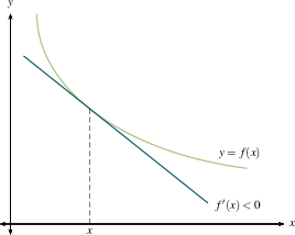 F Vs F