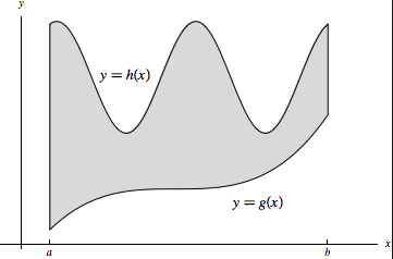 Type I And Type Ii Regions