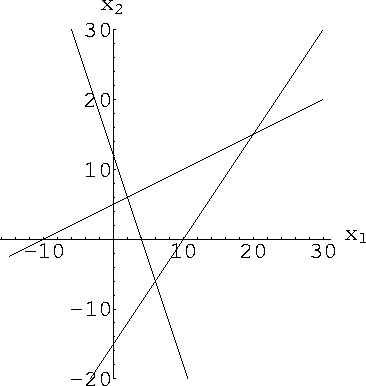 figure9