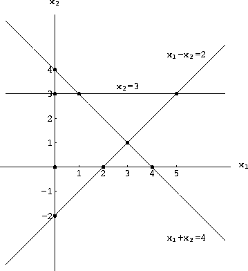 figure13