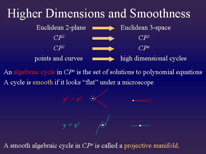 HigherDimensions