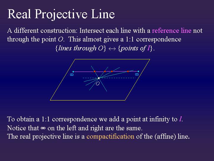 RealProjective Line